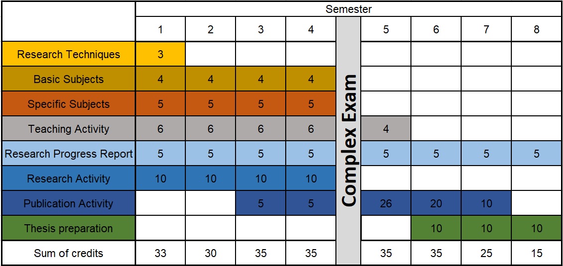 final year phd plan